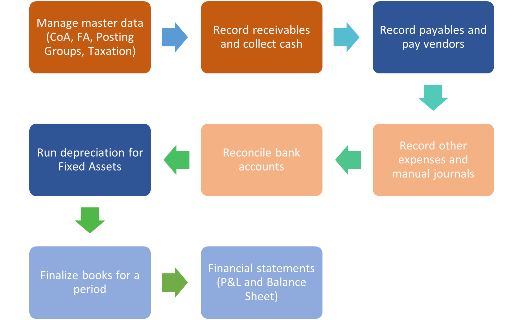 FAQs - YesDynamic.com